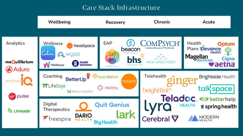 Care Stack Infrastructure