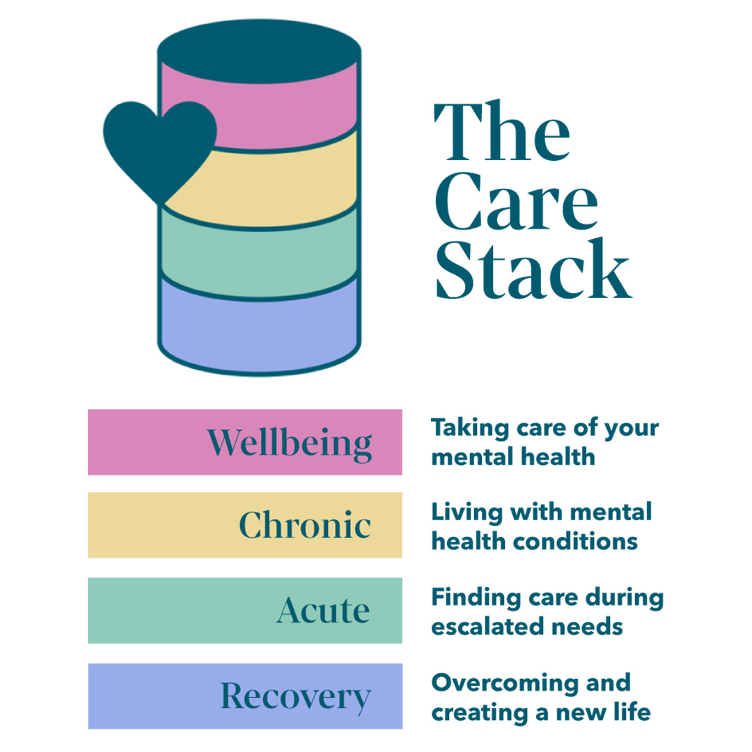 Care Stack Graphic